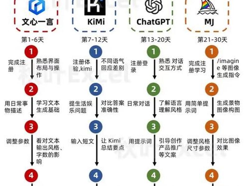 非程序员怎么学ai,非程序员学什么编程语言 非程序员怎么学ai,非程序员学什么编程语言