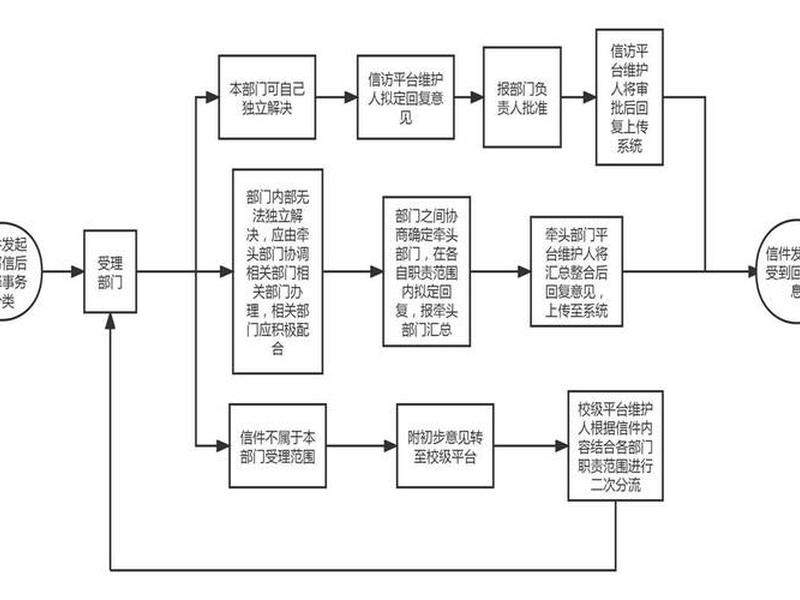 ftp工作流程,简述ftp工作流程 ftp工作流程,简述ftp工作流程