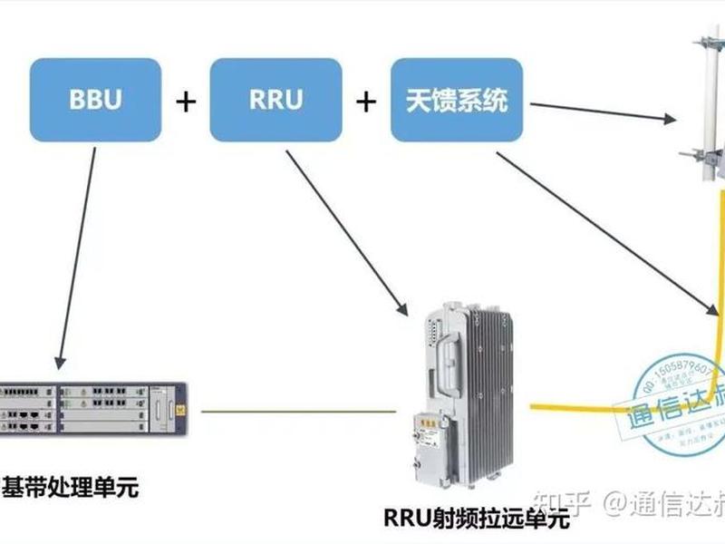 华为5g基站建设制图、华为5g网络基站建设 华为5g基站建设制图、华为5g网络基站建设