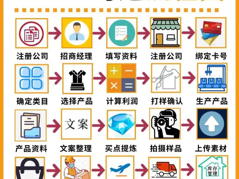 个人外贸入行方法,个人外贸入行方法包括 个人外贸入行方法,个人外贸入行方法包括