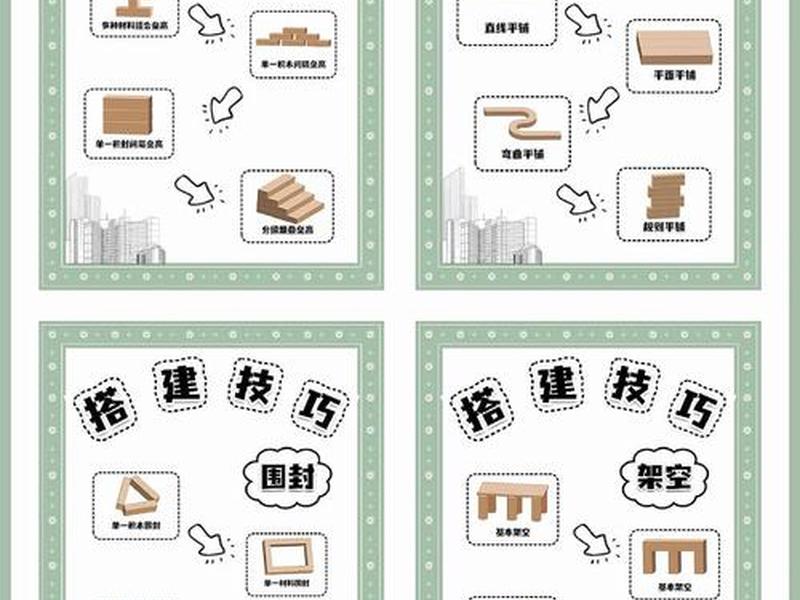 个人创意空间搭建指南、个人创意空间搭建指南有哪些 个人创意空间搭建指南、个人创意空间搭建指南有哪些