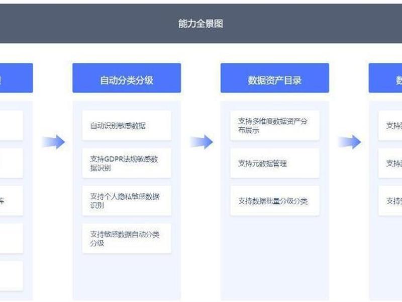 建立站点目录需考虑的因素 建立站点目录需考虑的因素有哪些 建立站点目录需考虑的因素 建立站点目录需考虑的因素有哪些
