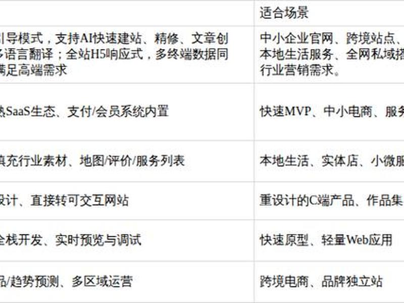 AI建站操作教程 ai建站操作教程 AI建站操作教程 ai建站操作教程