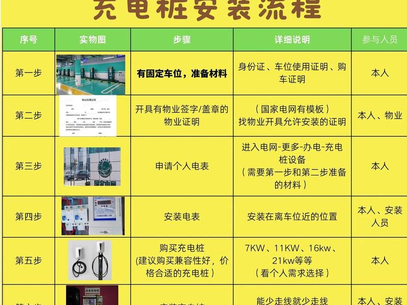充电站建站教程图解视频大全 充电站建站教程图解视频大全下载
