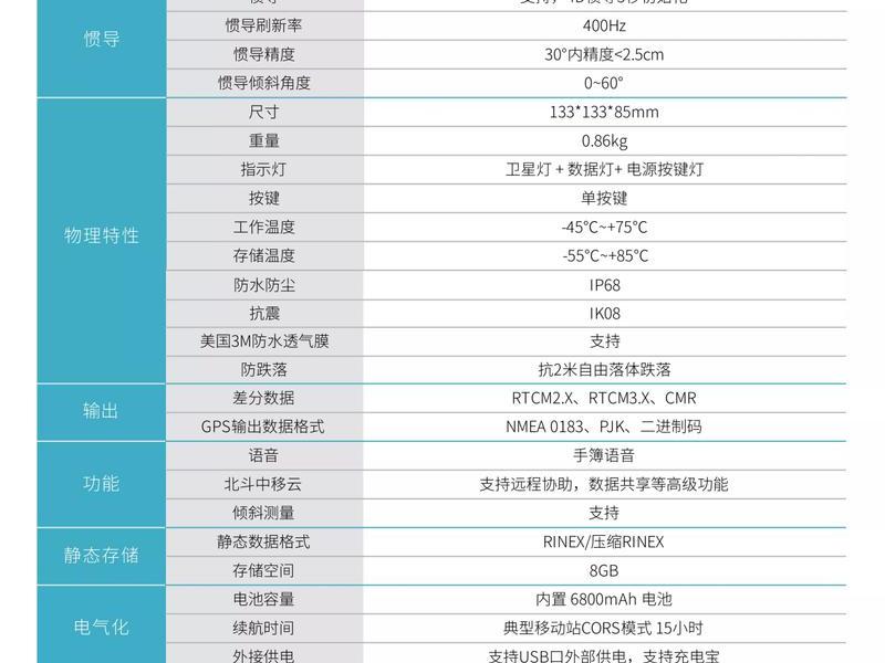 北斗中移项目管理技巧 北斗中移总经理 北斗中移项目管理技巧 北斗中移总经理