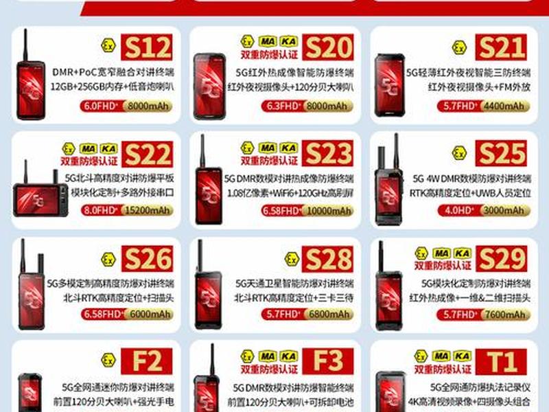 北斗终端、北斗终端产品一览表 北斗终端、北斗终端产品一览表