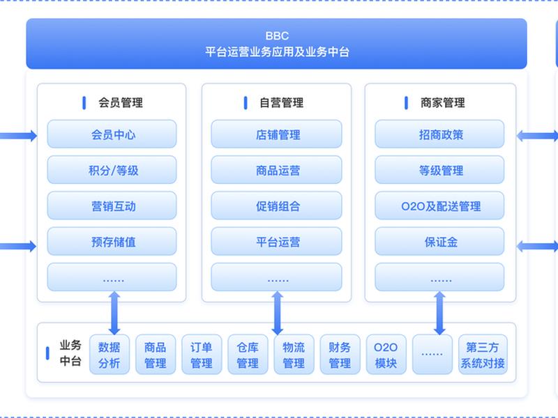 b2b建站管理系统 b2b 网站系统 b2b建站管理系统 b2b 网站系统