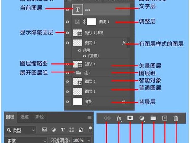 cs6如何创建站点(cs6如何新建图层) cs6如何创建站点(cs6如何新建图层)