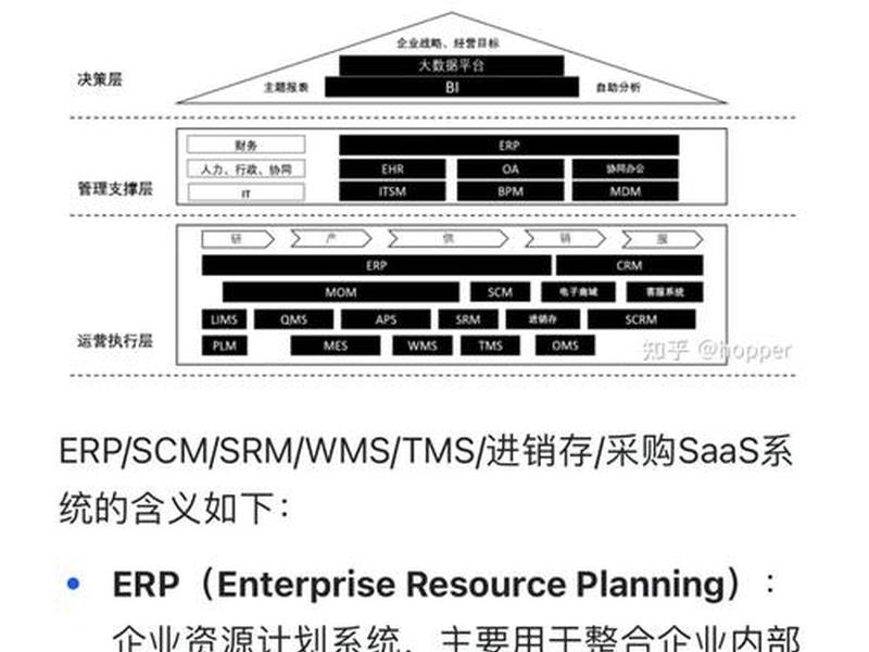 saas建站和Wordpress区别,saas建站和wordpress区别 saas建站和Wordpress区别,saas建站和wordpress区别