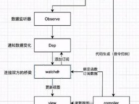 thinkphp项目怎么部署，thinkphp项目怎么运行