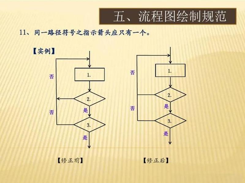 dg制作教程;dlg制作标准及流程 dg制作教程;dlg制作标准及流程