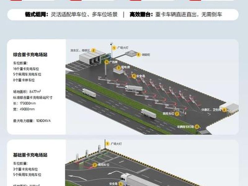 充电站建站教程图片大全（充电站建站教程图片大全视频）