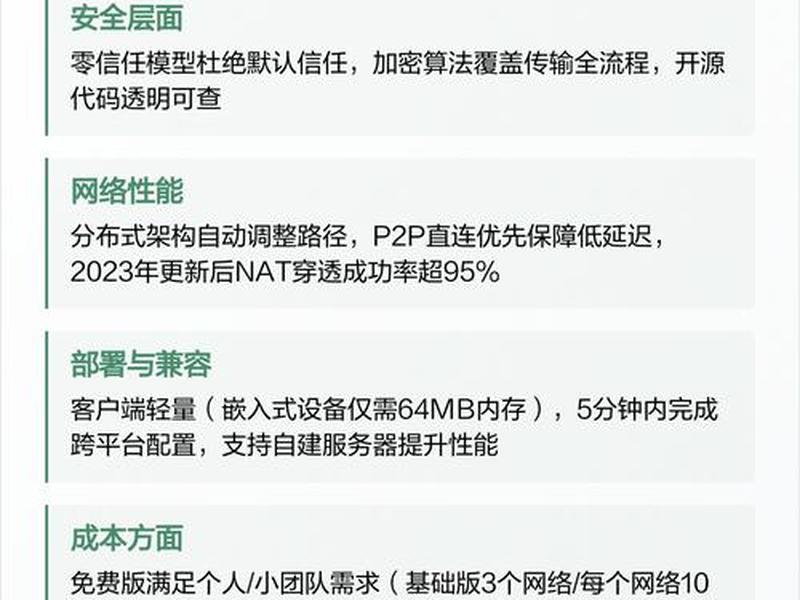 Zerotier搭建游戏局域网步骤 - zerotier搭建游戏局域网步骤 Zerotier搭建游戏局域网步骤 - zerotier搭建游戏局域网步骤