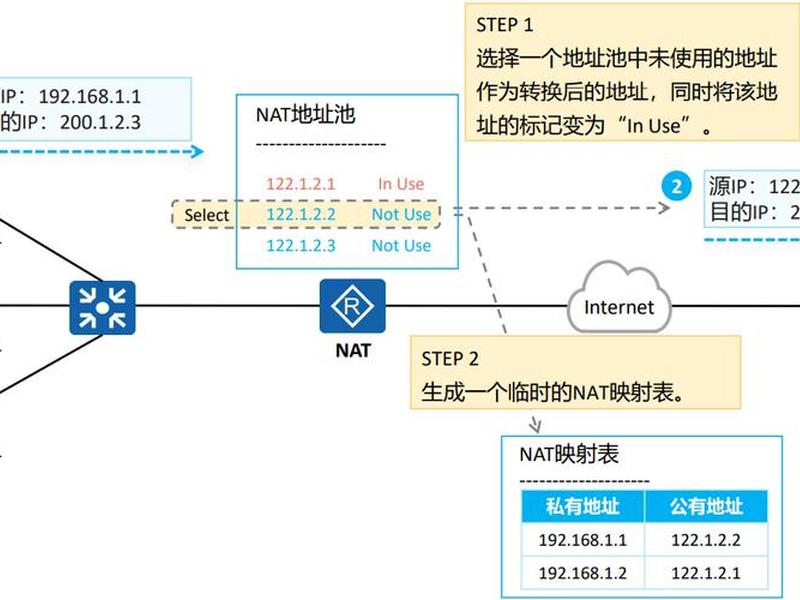 nat能搭建web网站么、nat功能可以部署在a路由器b网卡 nat能搭建web网站么、nat功能可以部署在a路由器b网卡