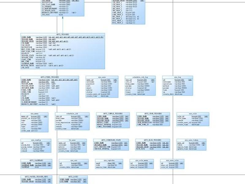 powerdesigner创建视图教程(powerdesigner建表教程) powerdesigner创建视图教程(powerdesigner建表教程)