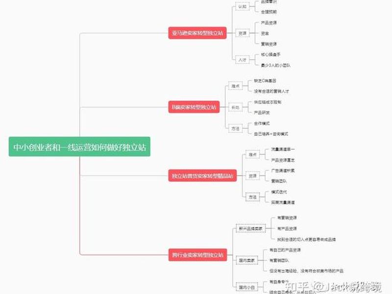 独立站建设计划 - 独立站建设计划怎么写 独立站建设计划 - 独立站建设计划怎么写