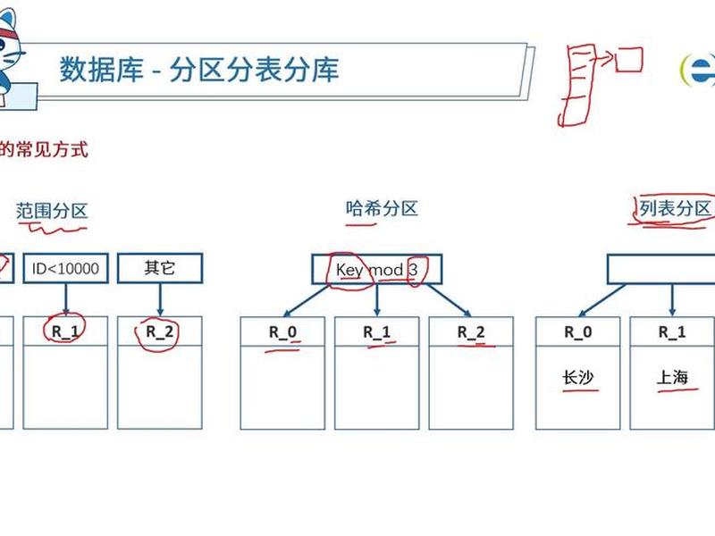oracle创建表(oracle创建表分区) oracle创建表(oracle创建表分区)