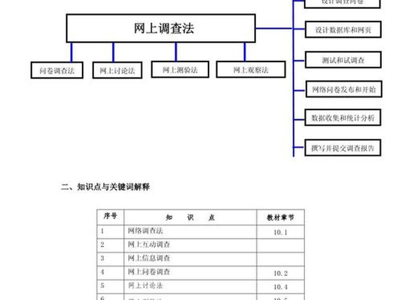 搭建问卷调查网站;搭建问卷调查网站的步骤 搭建问卷调查网站;搭建问卷调查网站的步骤