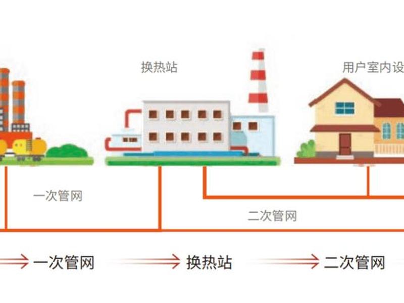 供热平台是什么意思 供热平台是什么意思啊 供热平台是什么意思 供热平台是什么意思啊
