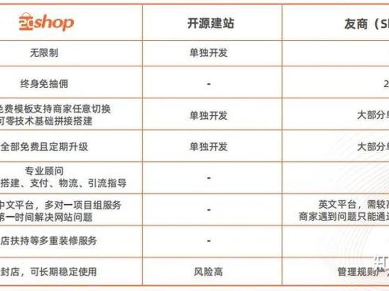 建站教程知乎、建站 知乎 建站教程知乎、建站 知乎