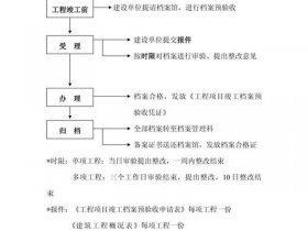 创建站点有哪些工作流程；创建站点有哪些工作流程和方法