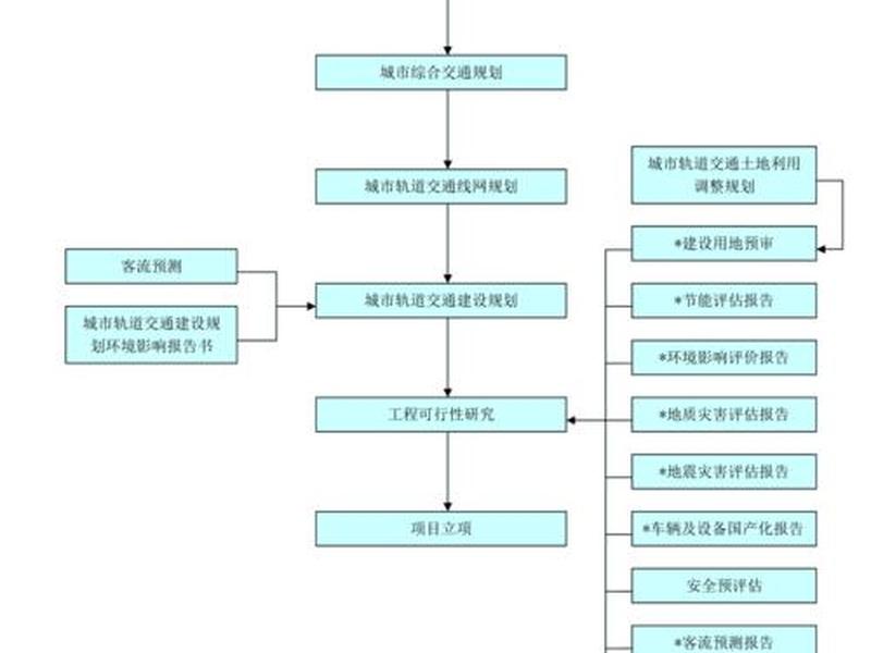 建设地铁步骤 建设地铁步骤是什么 建设地铁步骤 建设地铁步骤是什么