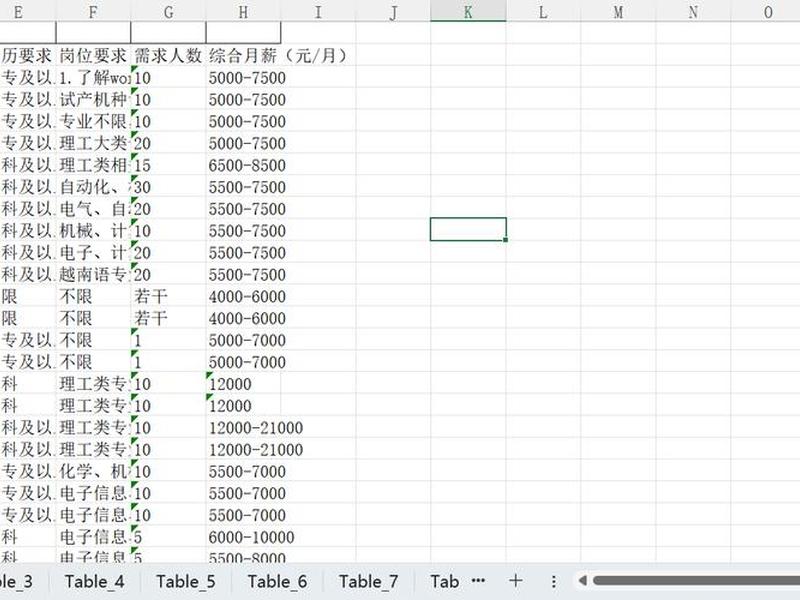 excel建数据库详细步骤 - 用excel搭建数据库 excel建数据库详细步骤 - 用excel搭建数据库