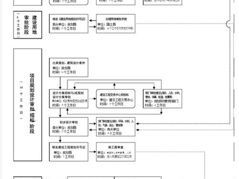机场建设流程图 - 机场建设流程图高清 机场建设流程图 - 机场建设流程图高清