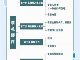ucam安装教程；ucam8.13安装教程