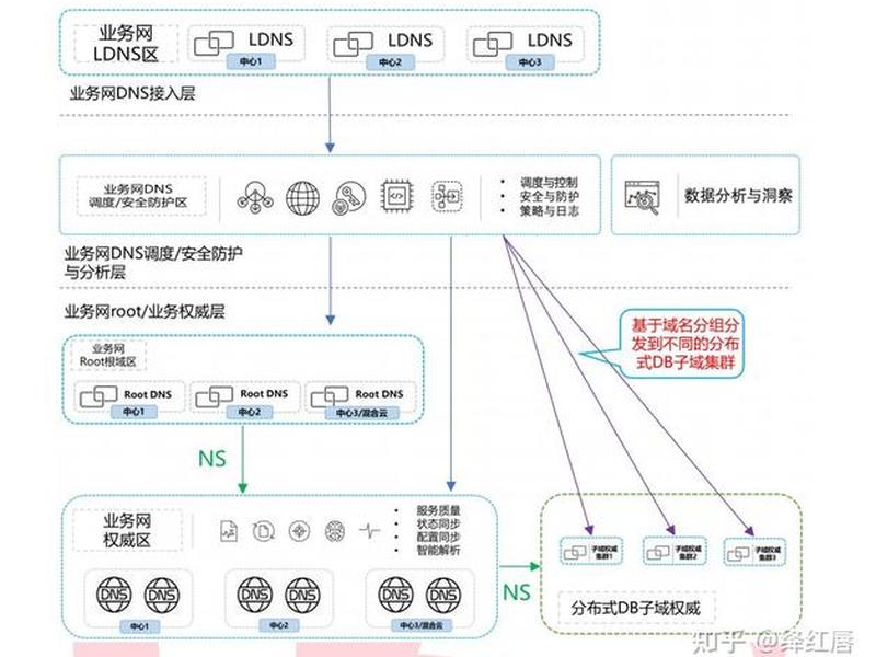 服务器搭建数据库教程、服务器搭建数据库教程视频 服务器搭建数据库教程、服务器搭建数据库教程视频