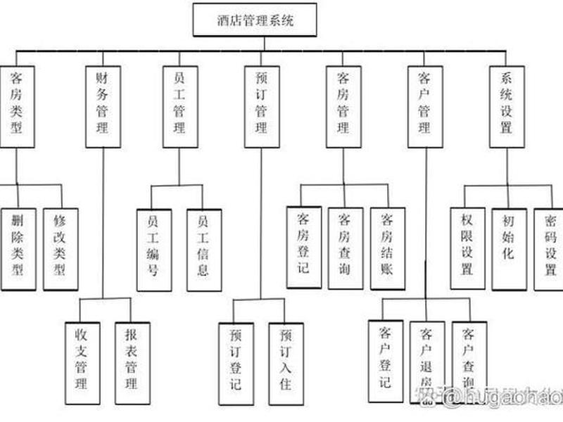 酒店网站管理系统、酒店网站管理系统有哪些 酒店网站管理系统、酒店网站管理系统有哪些