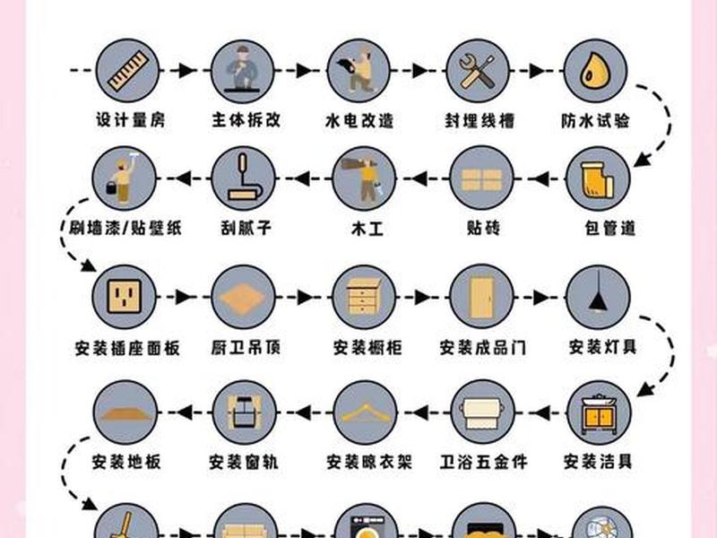 店匠建站装修教程 店铺装修视频教程最新 店匠建站装修教程 店铺装修视频教程最新