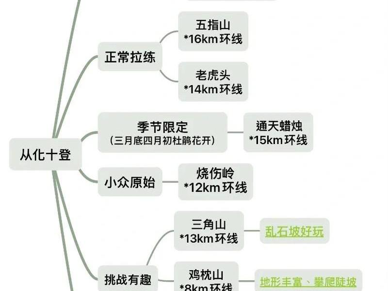 pace登山模式 - 登山模式和徒步模式区别 pace登山模式 - 登山模式和徒步模式区别