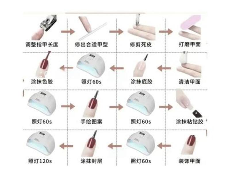 建站教程美甲图片,建站详细教程 建站教程美甲图片,建站详细教程