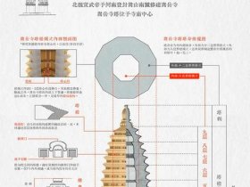宝塔建造教程，宝塔建造教程图解