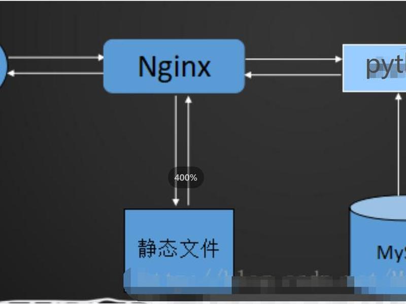 lnmp适用于什么环境 - lnmp环境搭建有什么用 lnmp适用于什么环境 - lnmp环境搭建有什么用