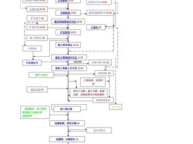 建站教程哪里有、建站流程主要有哪些 建站教程哪里有、建站流程主要有哪些