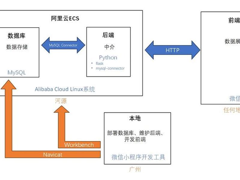 php外包框架、php后端外包架构说明 php外包框架、php后端外包架构说明