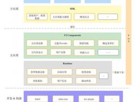 pala site架构（spatialos架构）