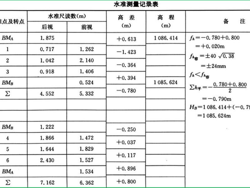 工程测量测站数怎么算、工程测量中测站距离怎么算