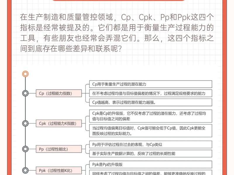 cpk控制图制作步骤详解,cpk图表的制作步骤 cpk控制图制作步骤详解,cpk图表的制作步骤