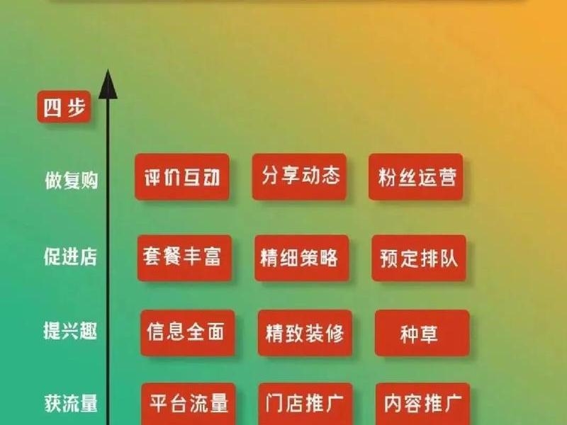 广告运营怎么搭建账户(广告运营怎么搭建账户呢) 广告运营怎么搭建账户(广告运营怎么搭建账户呢)