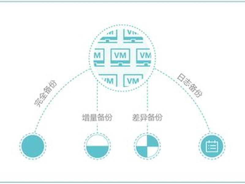 宝塔怎么通过日志恢复数据库,宝塔备份的数据库怎么恢复 宝塔怎么通过日志恢复数据库,宝塔备份的数据库怎么恢复