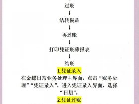 金蝶软件建账时科目怎么引入（金蝶软件建账时科目怎么引入账套）