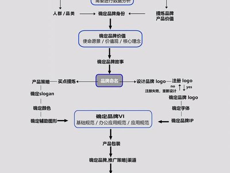 创建站点的步骤是什么、创建站点的工作流程是什么 创建站点的步骤是什么、创建站点的工作流程是什么