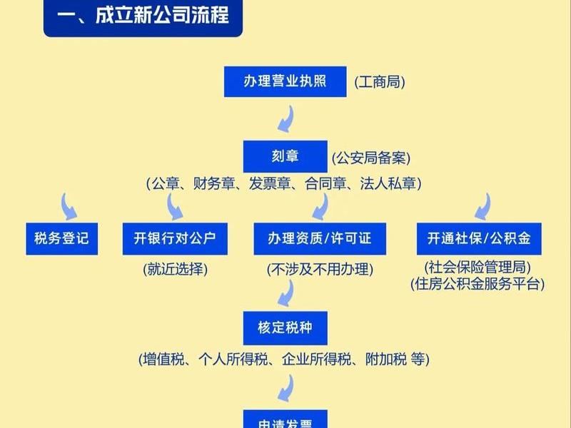 凡客网门店注册流程 - 凡客网门店注册流程视频