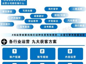 seo建站免费教程、seo快速建站
