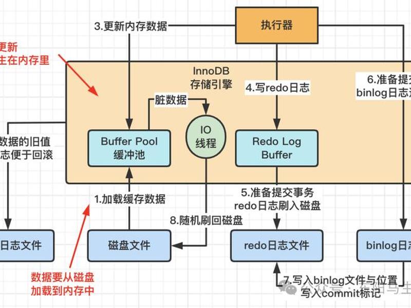 mysql数据库的搭建及其使用,mysql数据库的搭建及其使用实验总结 mysql数据库的搭建及其使用,mysql数据库的搭建及其使用实验总结