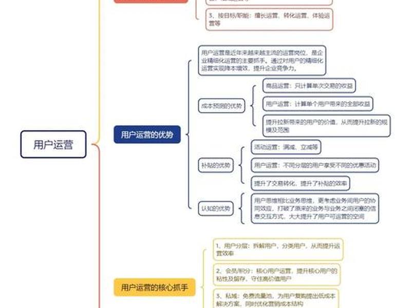 独立站运营入门基础知识(独立站运营教程) 独立站运营入门基础知识(独立站运营教程)