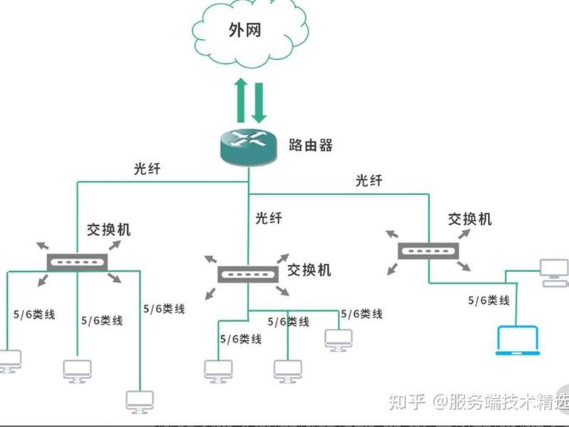 nat怎么做 nat怎么变成a